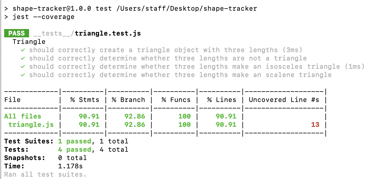 Our test coverage shows slightly less coverage.