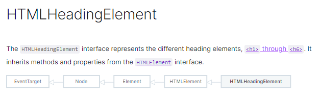 This image shows the objects that the `HTMLHeadingElement` object inherits from