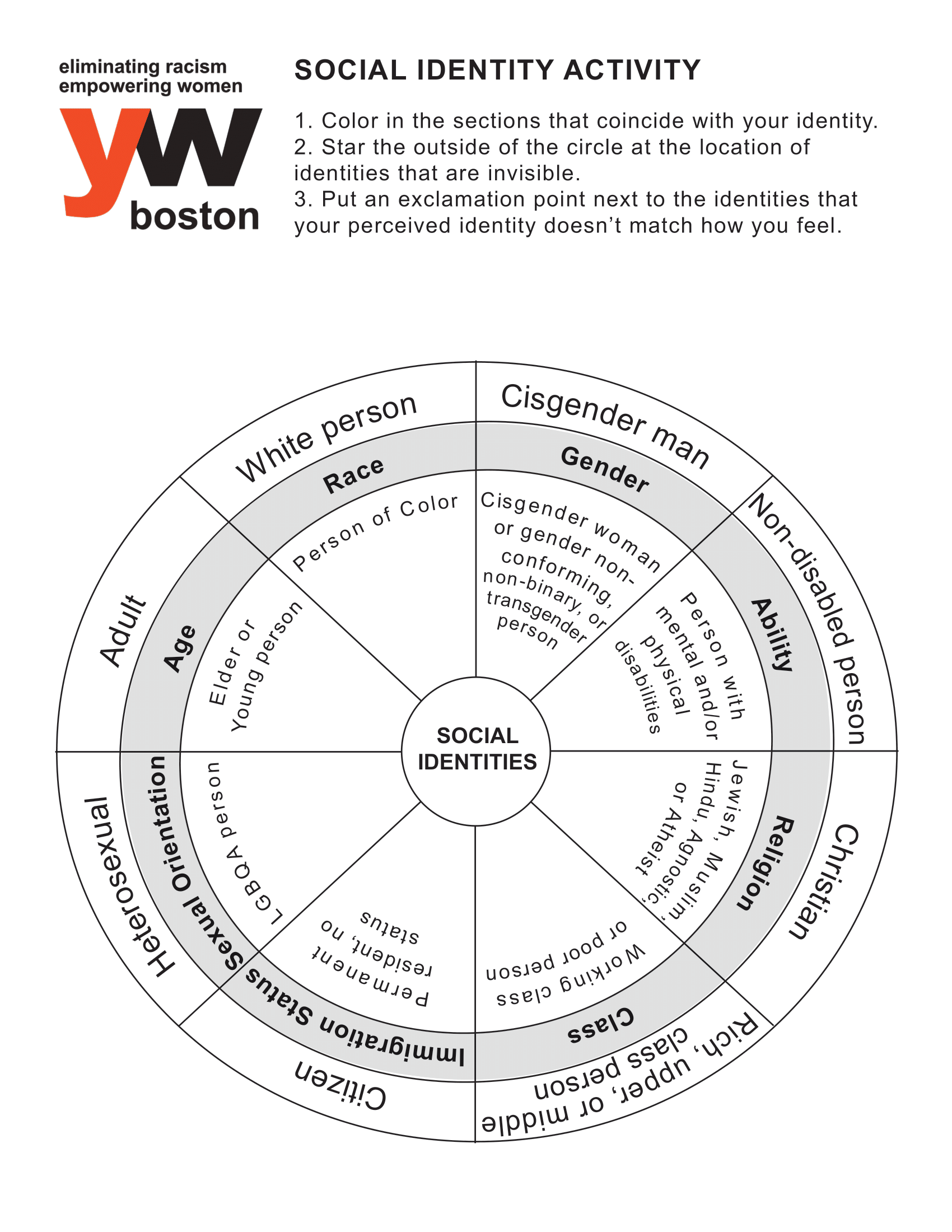 This is an activity that helps you to reflect on your social identities: (1) which ones you align with, (2) which ones are invisible, and (3) whether or not a perceived identity aligns with how you feel about yourself.