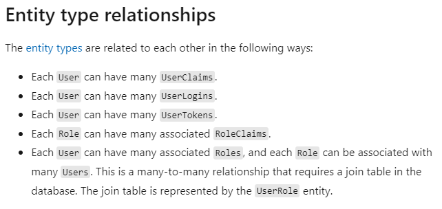 List describing the relationship between each Identity entity.