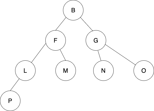 Image of a binary tree.