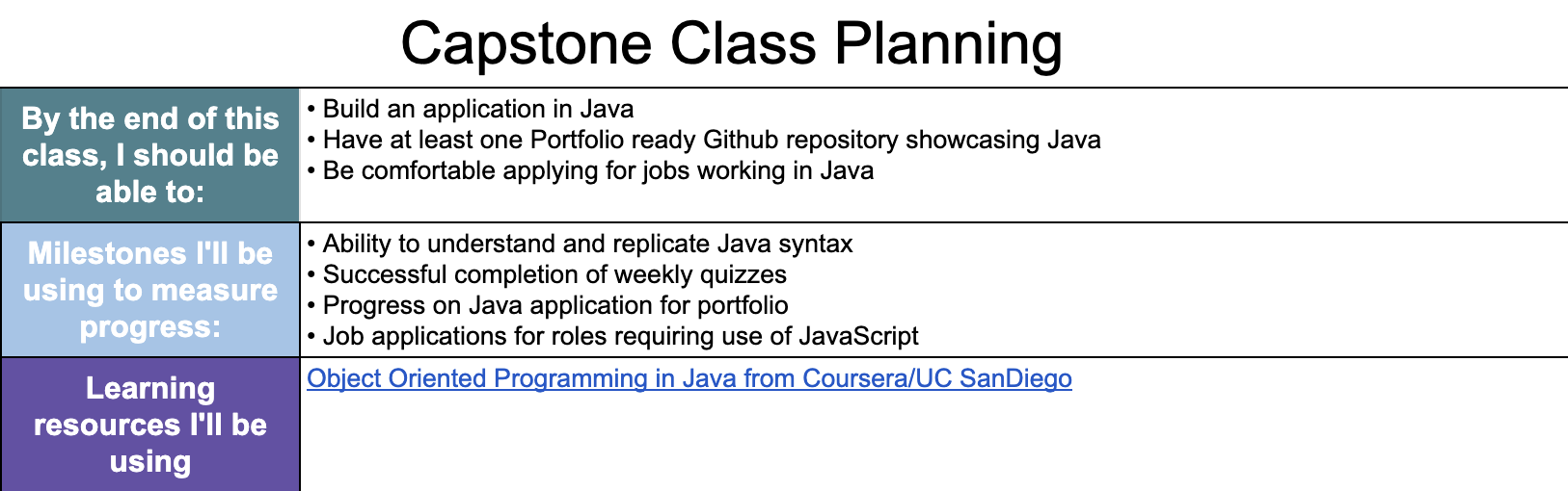 Example of Capstone class planning