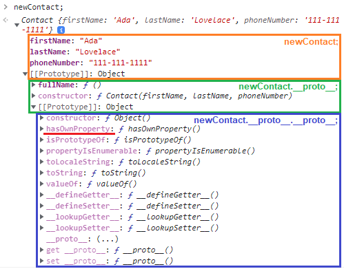 This image shows `newContact` expanded in the DevTools console and the two `__proto__` properties that need to be accessed to get to `Object.prototype.hasOwnProperty()`.