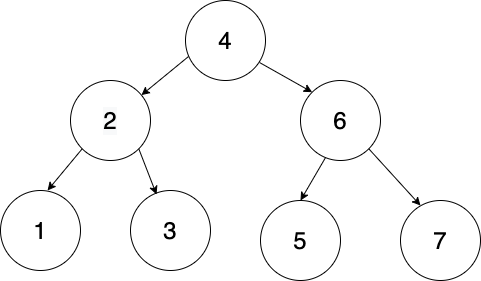Image of binary search tree with directed edges.