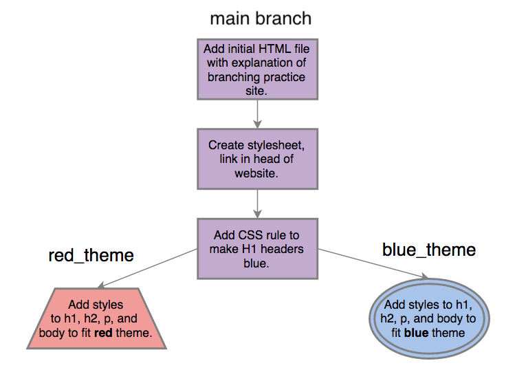 flow-chart-2