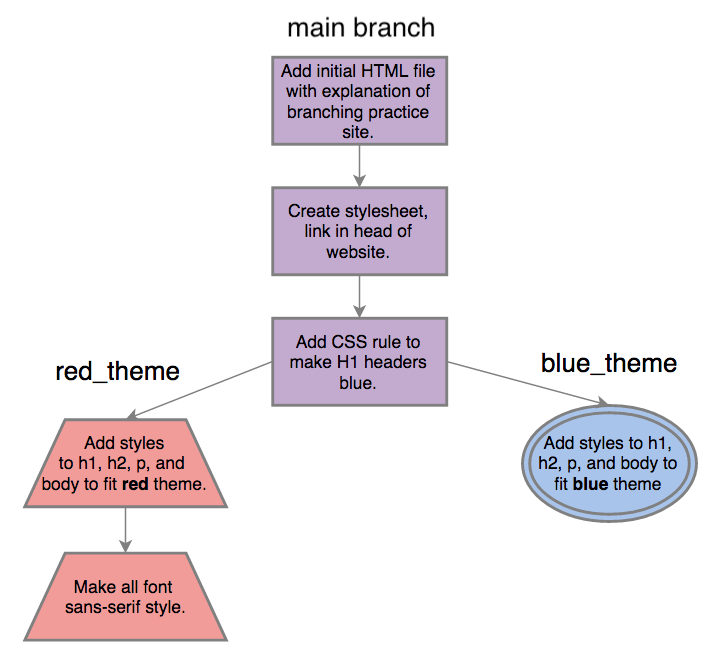 project-flowchart