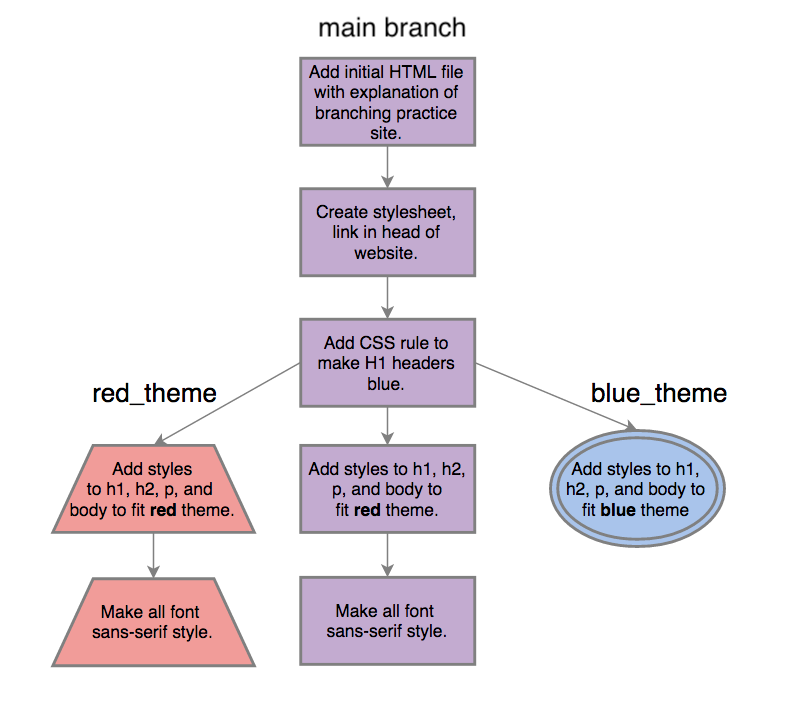 branches-with-merged-commits