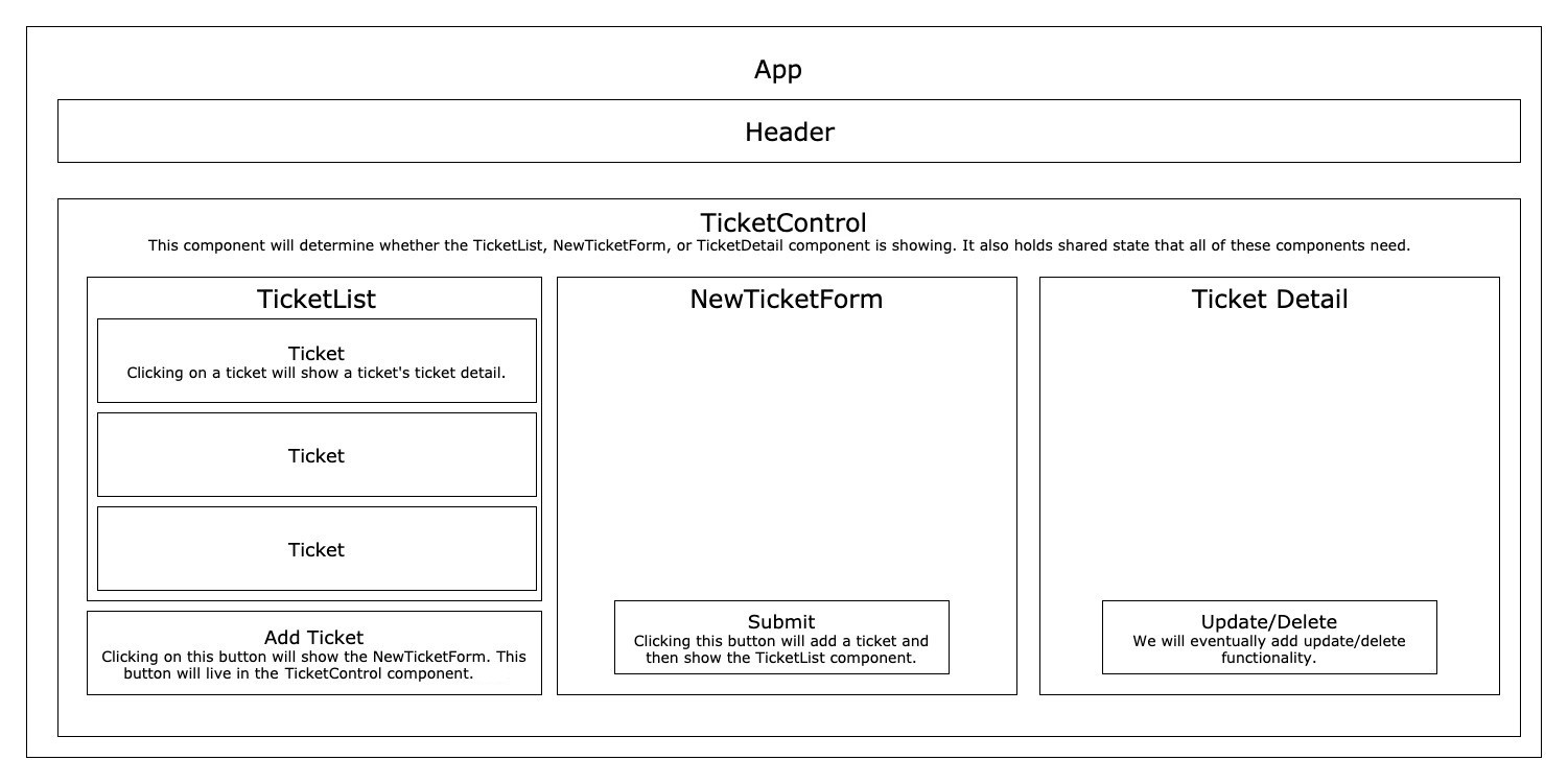 This diagram shows the updated Help Queue component diagram with the new TicketDetail component.