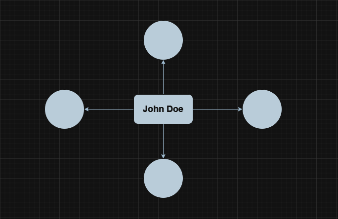 Image representing the beginning of John Doe’s idea board