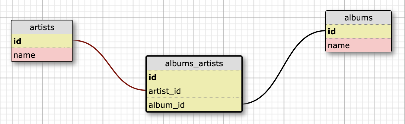 record store schema with many-to-many relationship