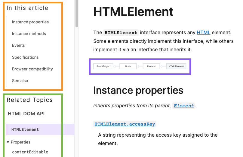 This is an image of the top of the reference page for HTMLElement.