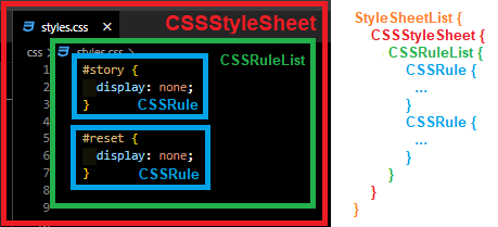 This image shows all of the nested objects that we automatically are working with when we input `document.styleSheets[0]`.