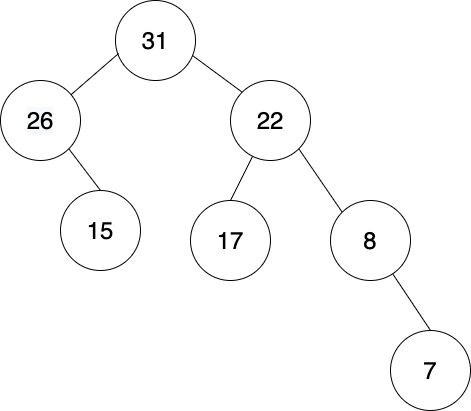 The second from bottom row isn&#39;t completely filled in this tree.