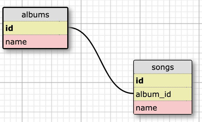 record store schema