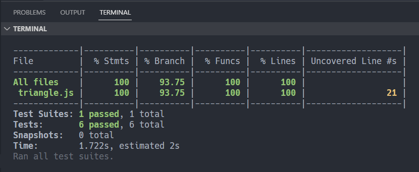 The results of `$ npm run test` show 