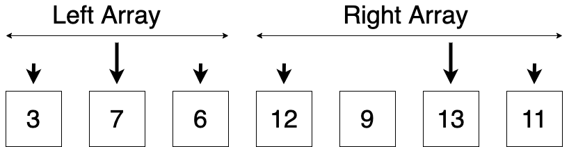 We are now going to sort two partitions.