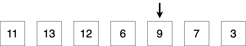 This graphic shows a collection of 7 elements. The pivot point is the fifth element, which is 9.