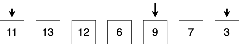The algorithm compares the value at the left and right pointers to the pivot point.