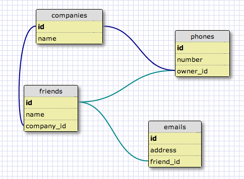 drawing of complex schema