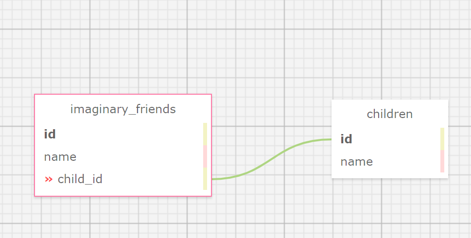 This screen shows a blue line between one table&#39;s id and another table&#39;s foreign key for that table.