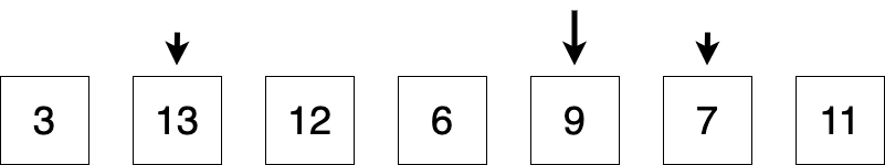 The first and last values have been swapped and the pointers have moved one spot inward.