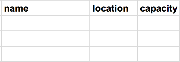 stages table