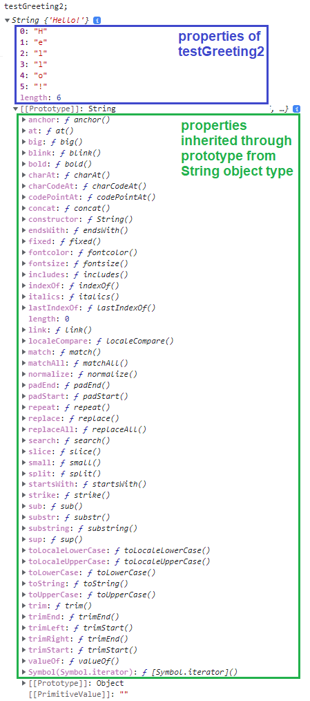 This image highlights the properties that belong to the `testGreeting2` instance, and which properties it inherits from the `String` object.