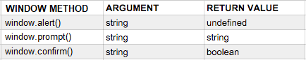 window methods arguments and return values table